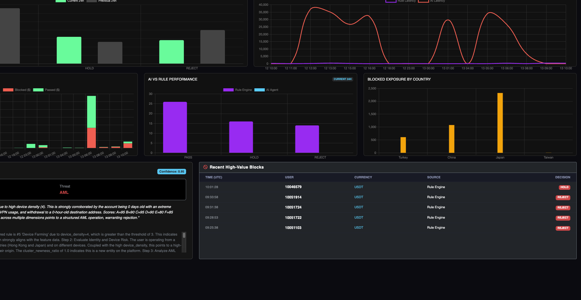 Transaction Monitoring
